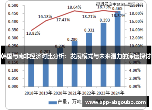 韩国与南非经济对比分析：发展模式与未来潜力的深度探讨